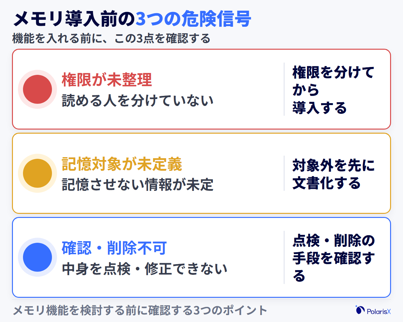 メモリ機能を検討する際の3つの危険信号を信号機になぞらえて示した図。記憶へのアクセス権限が未整理、記憶させる情報の範囲が未定義、記憶の確認・削除ができない、の3点