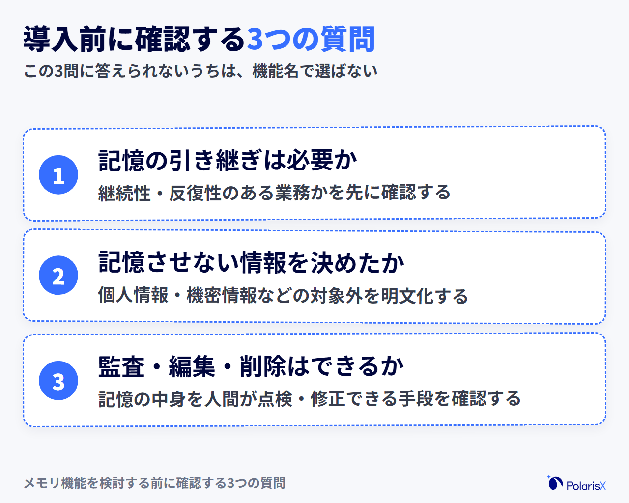 メモリ機能を検討する前に確認する3つの質問をチェックリスト形式で示したカード。記憶の引き継ぎが必要な業務か、記憶させない情報を決めているか、記憶の監査・修正・削除ができるか