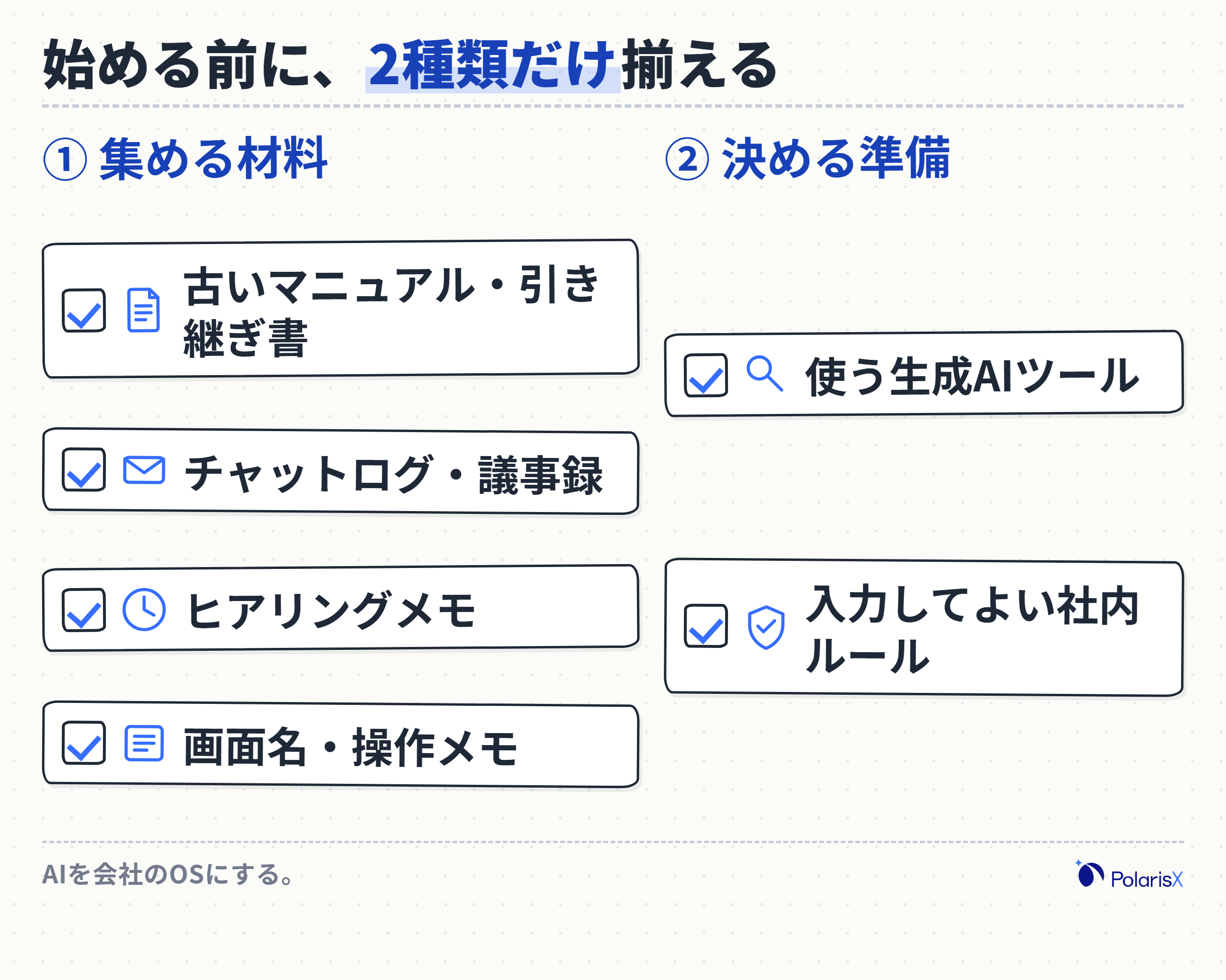 生成AIでマニュアル作成を始める前に揃える準備物のチェックリストカード。過去のマニュアル・議事録・チャットログ・ヒアリングメモといった業務の材料と、使う生成AIツールの決定、業務情報を入力する際の社内ルール確認の項目を並べた図