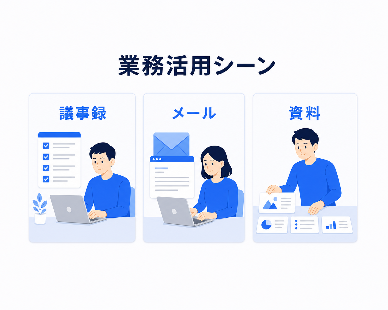 ビジネスでのプロンプト活用場面を3枚のカードで示した図。議事録整理・メール作成・資料構成という代表的な業務シーンごとに、依頼する人物と依頼内容のイメージを並置する
