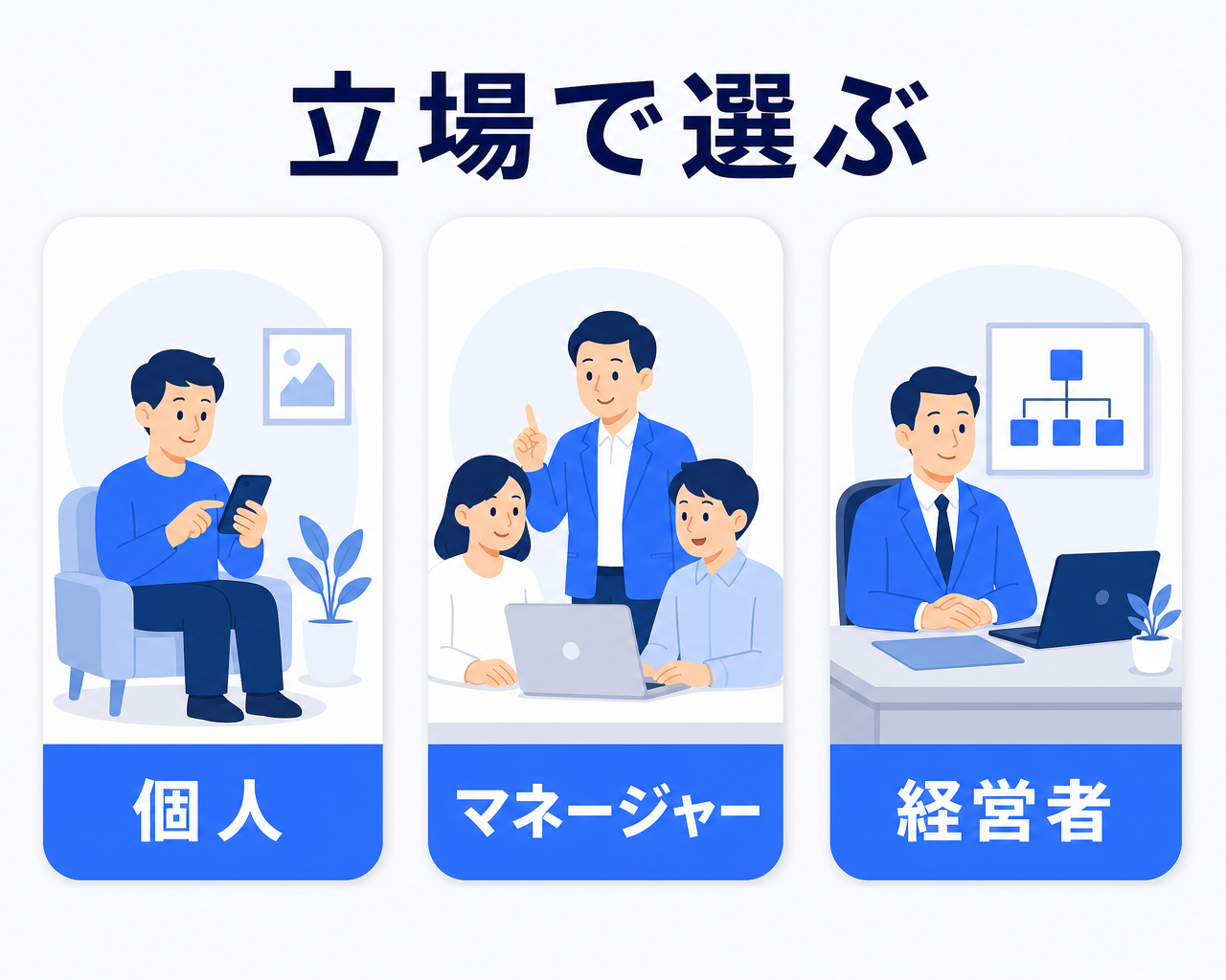 ChatGPTアプリの選び方を立場別に示すペルソナ図。個人で試したい実務者には公式アプリの無料版、部署をまとめるマネージャーには法人プランでの標準化、全社導入を検討する経営者やDX推進責任者には業務プロセスへの組み込みと窓口設計というように、立場ごとに向いている選択肢が異なることを示す