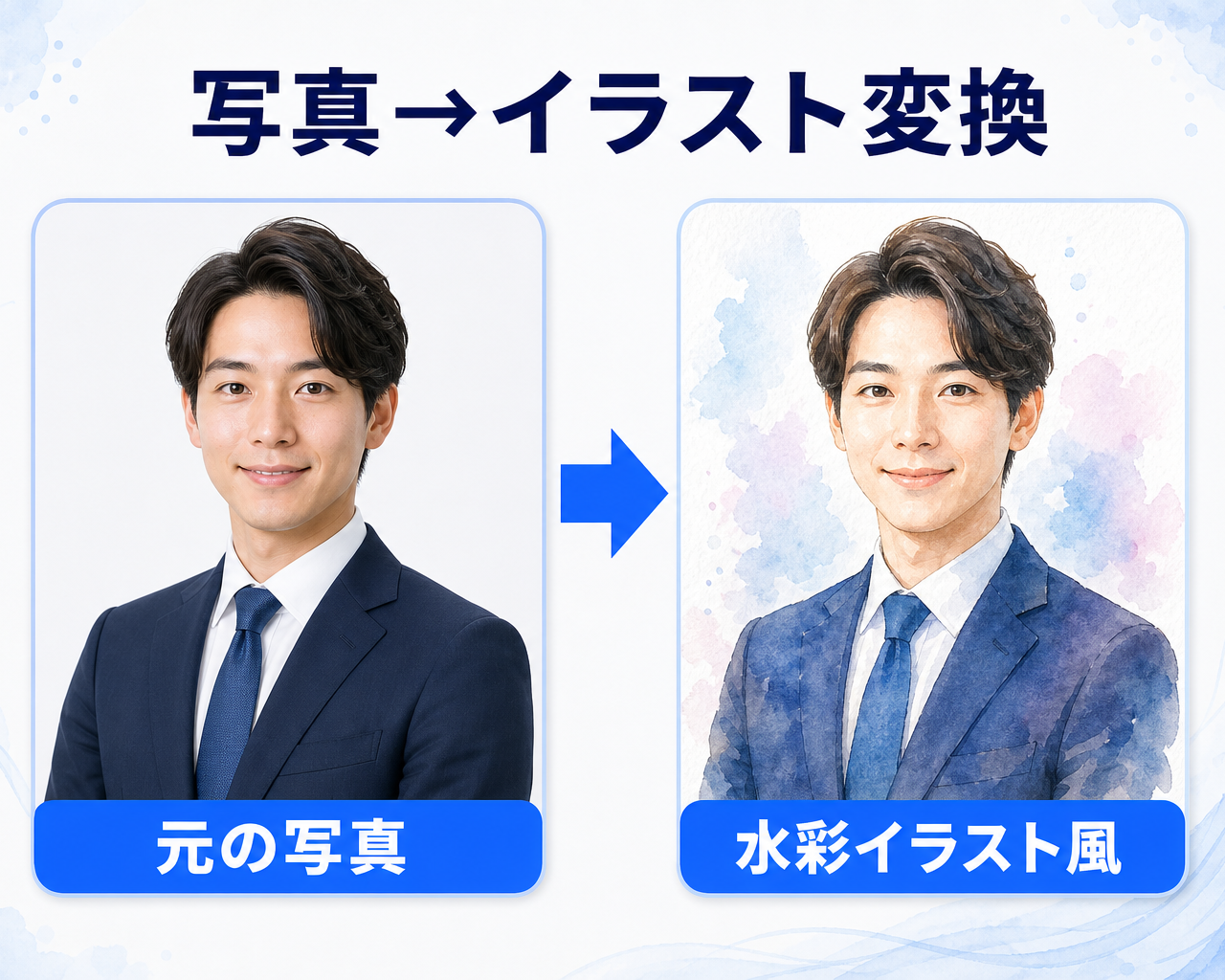 手元の人物写真をChatGPTでイラスト風に変換した場合の変化を左右で対比するビフォーアフター図。左が元の写真のイメージ、右が水彩イラスト調への変換イメージで、プロンプトの要点を添えている