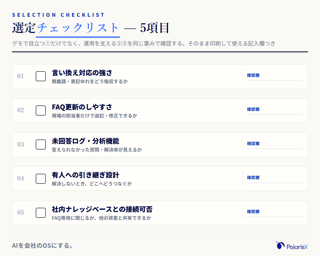 FAQチャットボット選定チェックリストの図。言い換え対応の強さ、担当者だけでFAQを更新できるか、未回答ログの分析機能、有人への引き継ぎ設計、社内ナレッジベースとの接続可否の5項目を、確認欄つきの記入枠で並べたもの