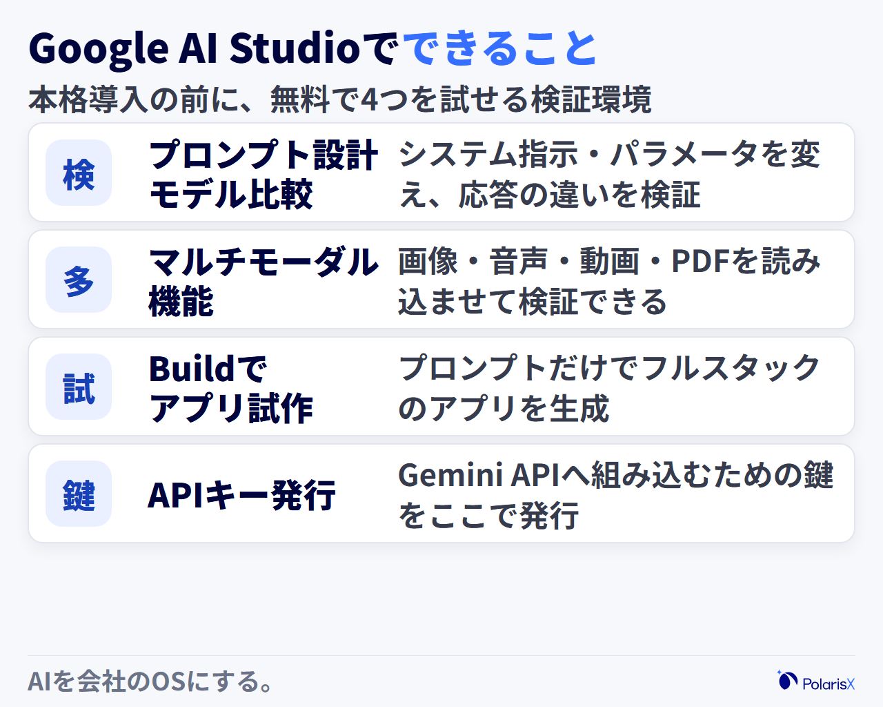 Google AI Studioの主要機能を4項目で整理したチェックリスト風の図。プロンプト設計とモデル検証、画像生成や文字起こしを含むマルチモーダル機能、プロンプトからアプリを試作するBuild機能、Gemini APIのAPIキー発行という4つのできることを示す